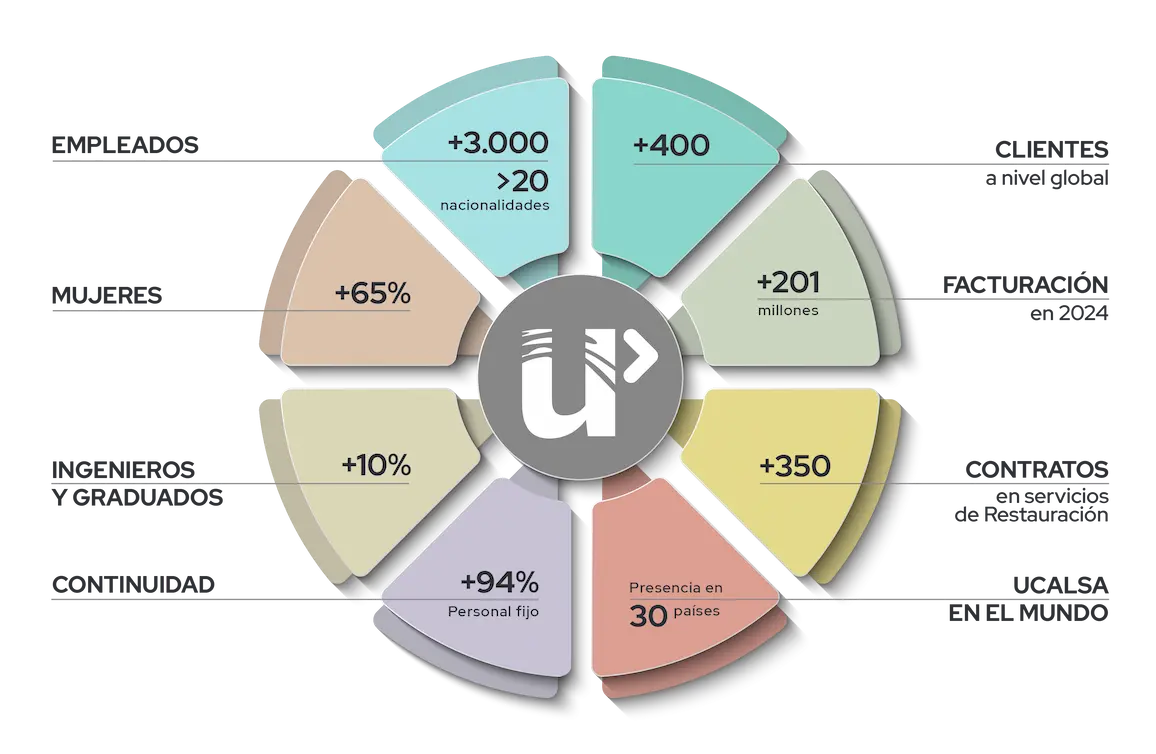 infografia-ucalsa-en-numeros-02062026_b UCALSA en números