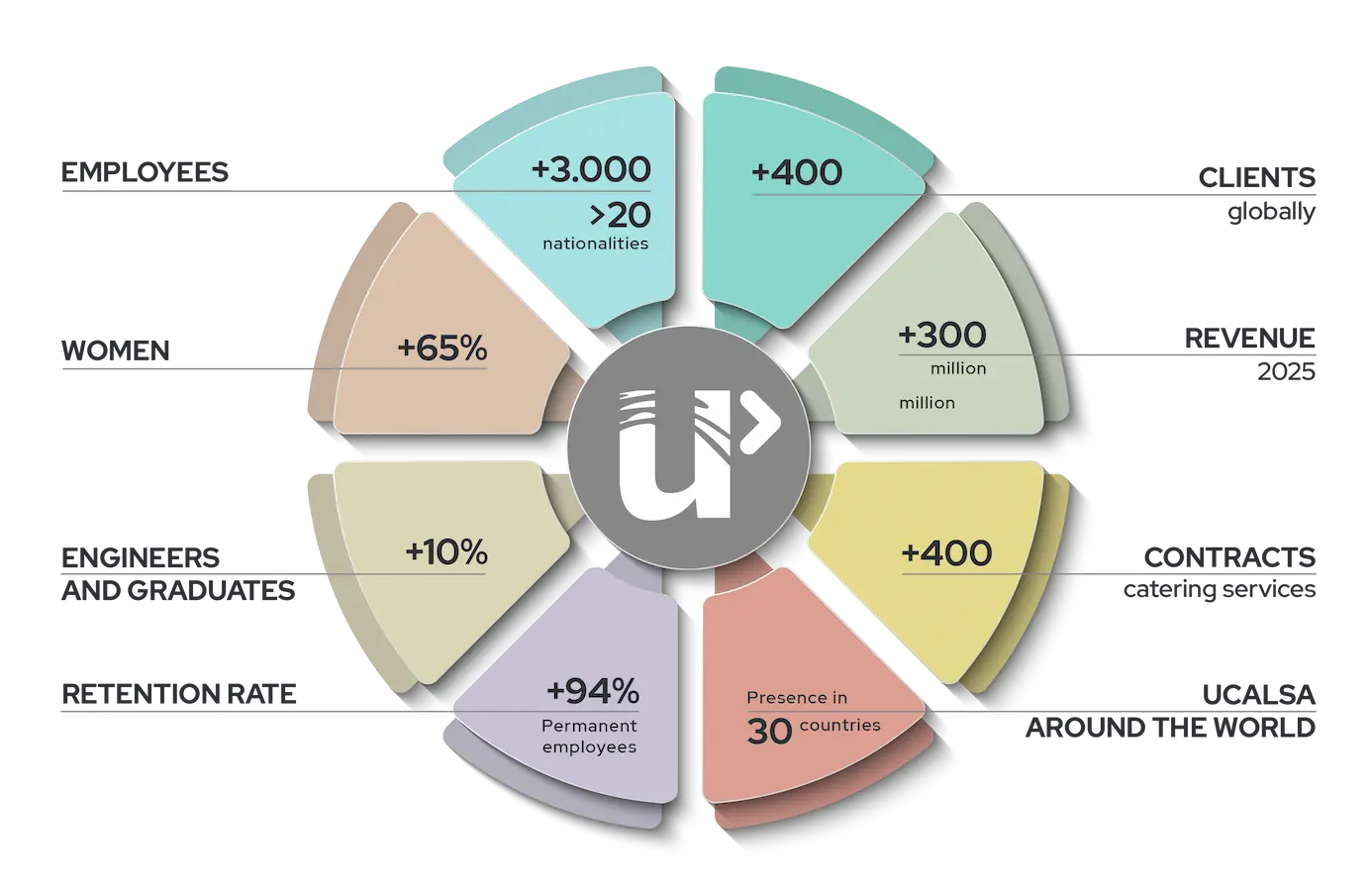 infografia-ucalsa-en-numeros-EN-10092026 UCALSA FIGURES 2026